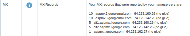 mx record result viewed from intodns side